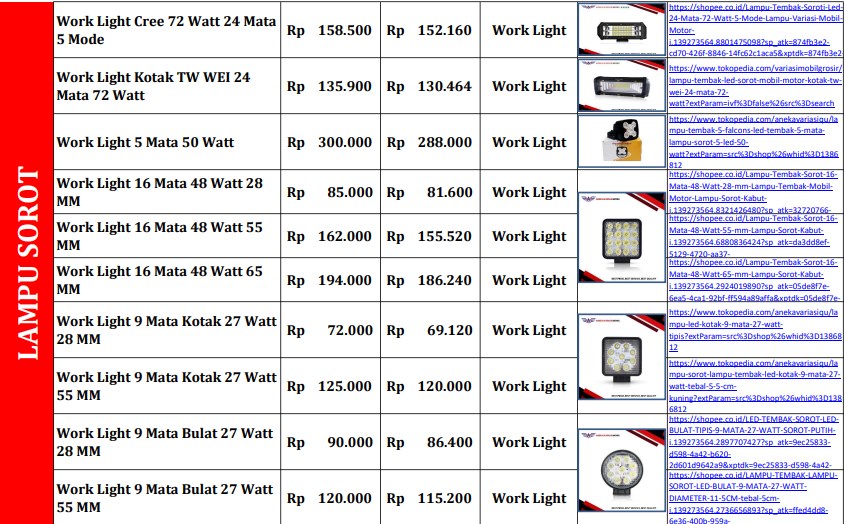 Jual Lampu Sorot Mobil di Palu, Harga Termurah Kualitas Tinggi Hubungi WA 081952928767